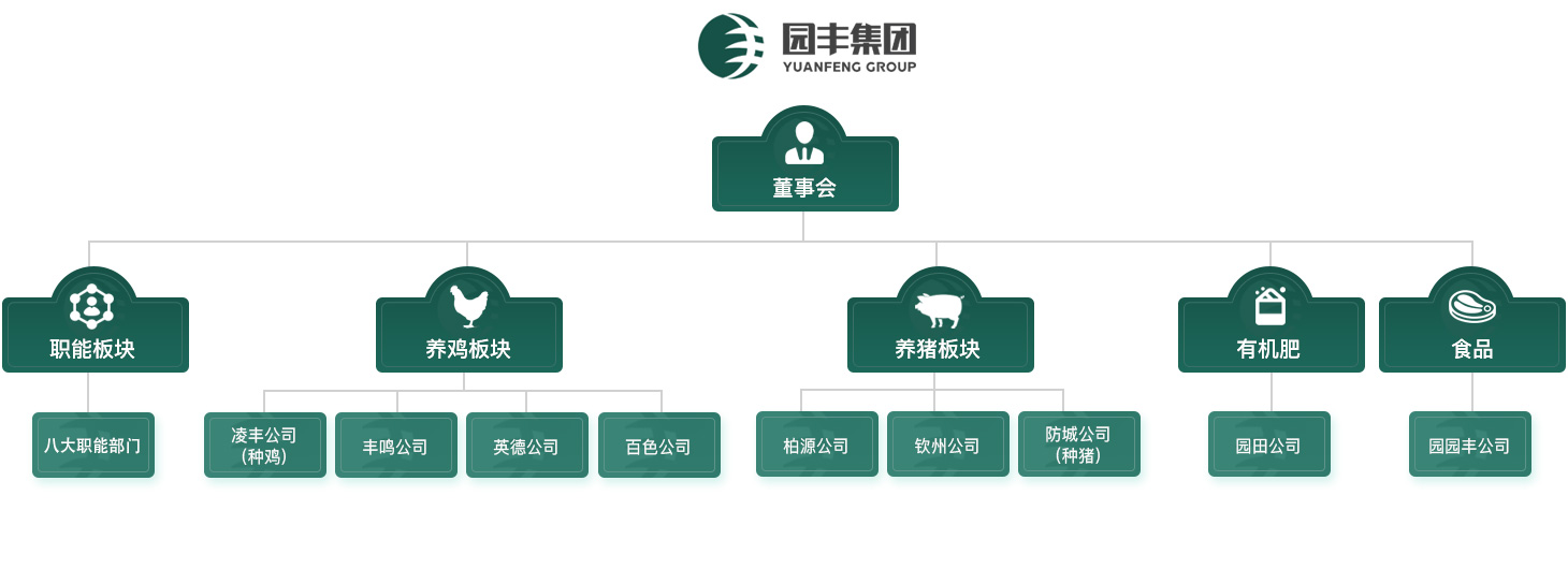 廣西園豐牧業(yè)集團股份有限公